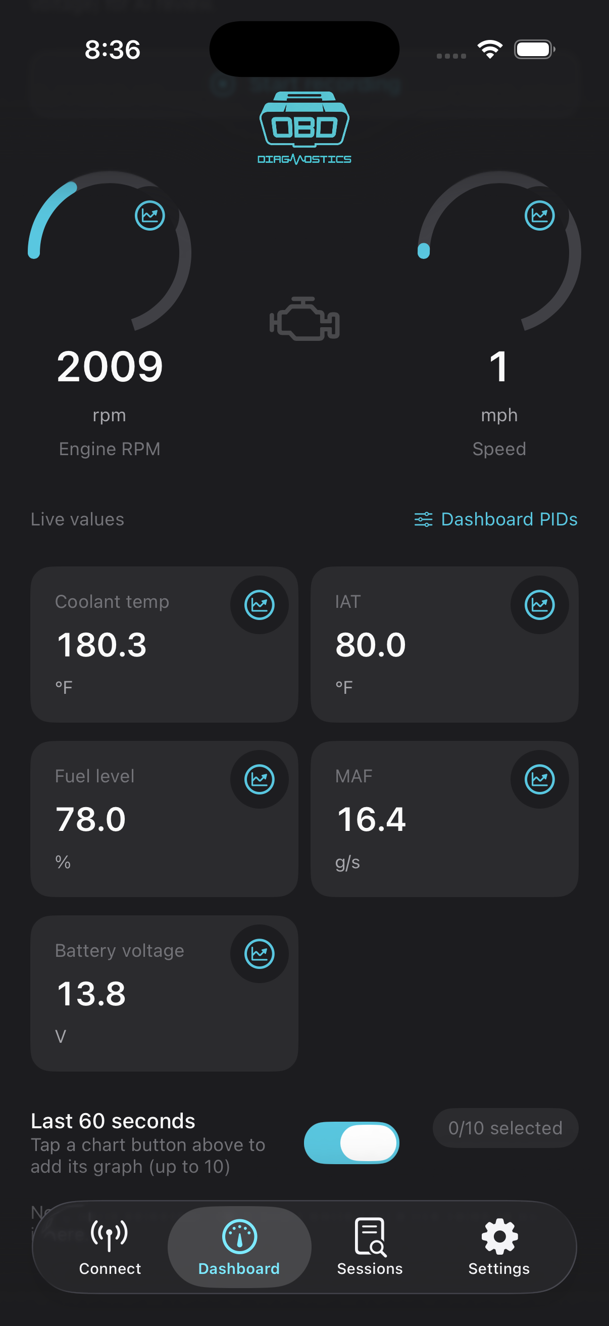 OBD Diagnostics dashboard showing live vehicle readings and charts.